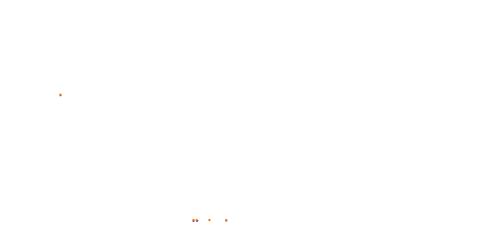 Rafaela, Trazado 2, Circuito Juan Rafael Báscolo collisions