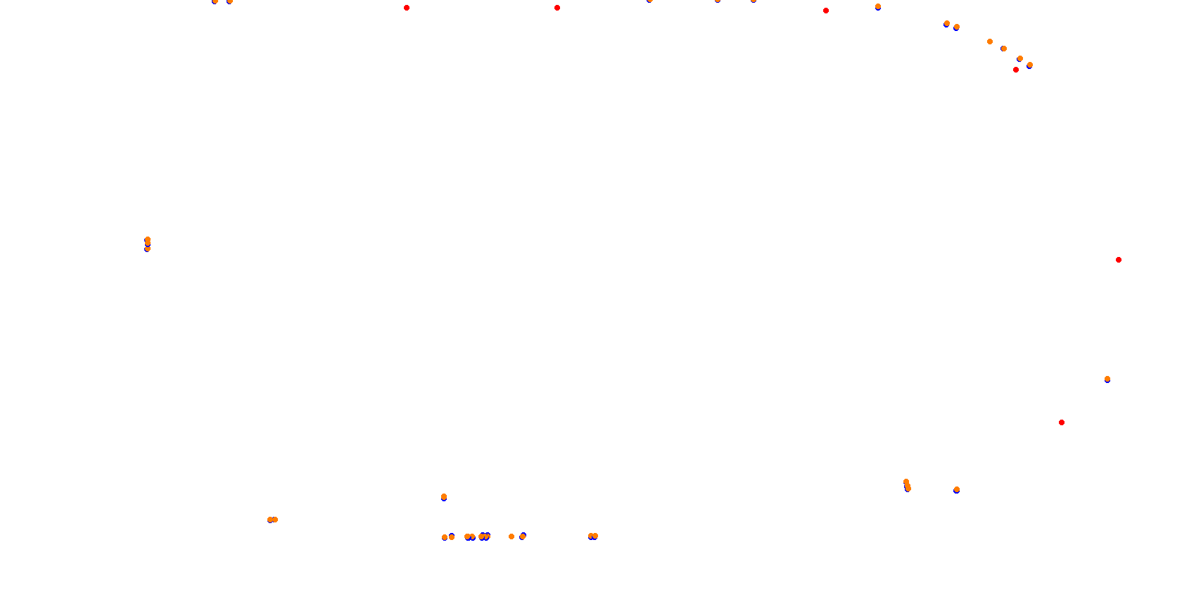 Rafaela, Trazado 2, Circuito Juan Rafael Báscolo collisions