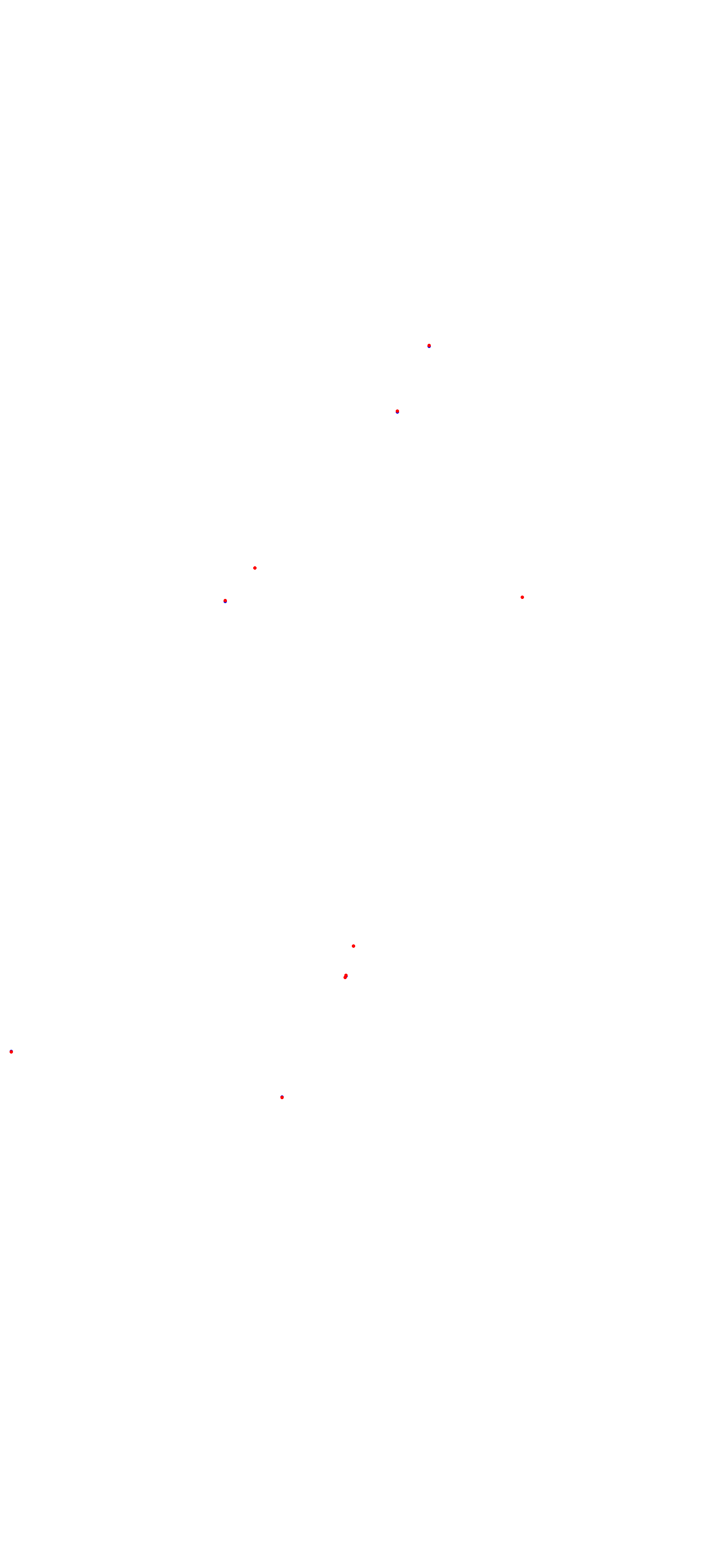 Toay collisions