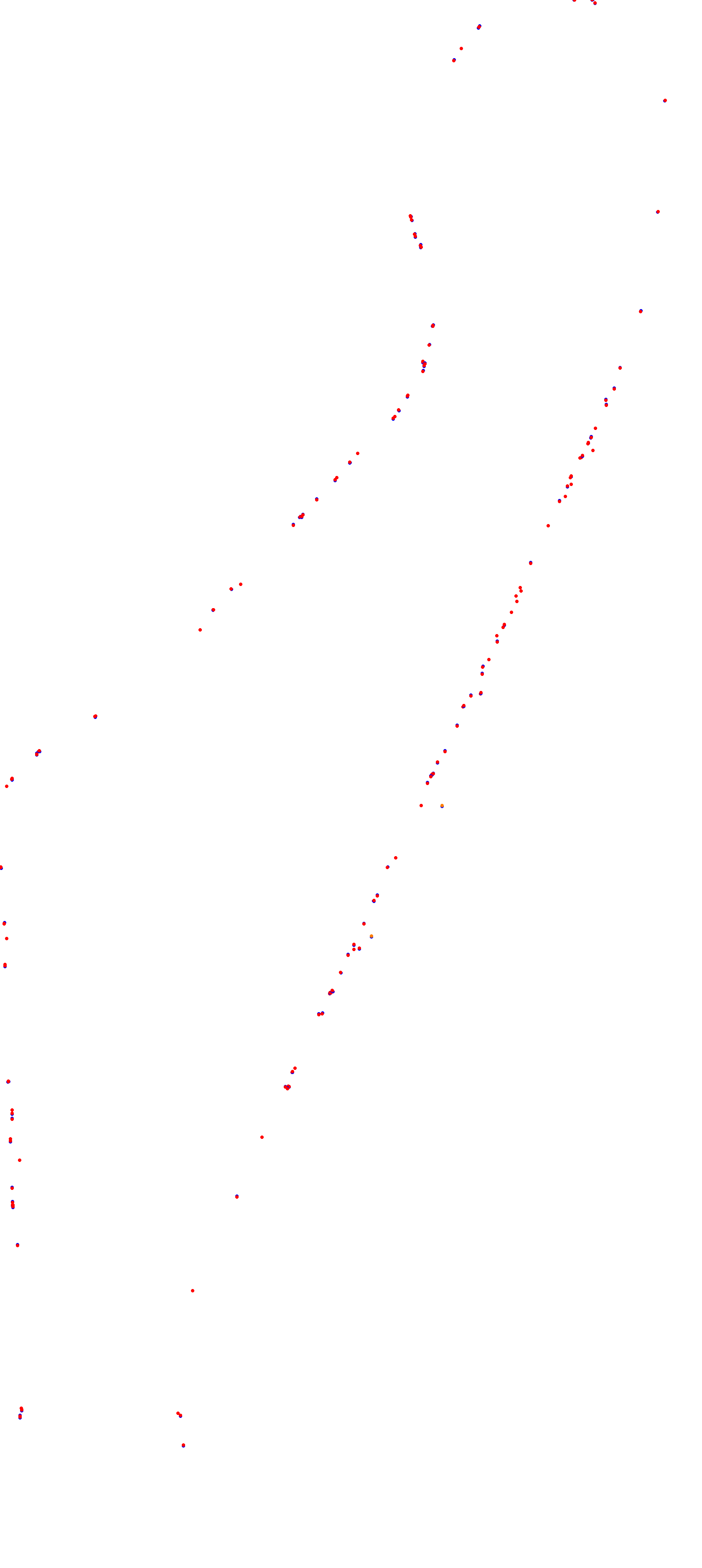 Toay collisions