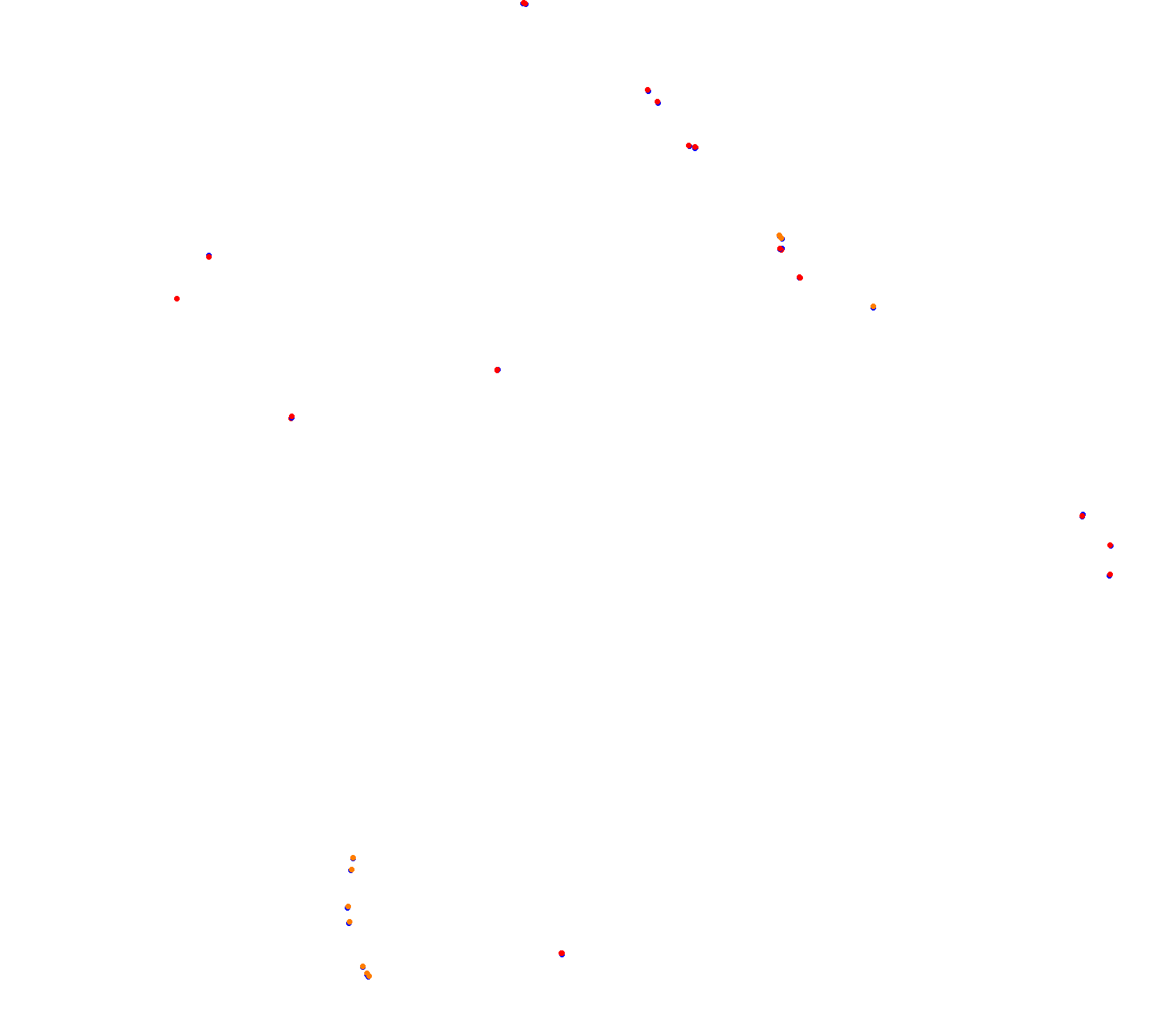 Neuquen collisions