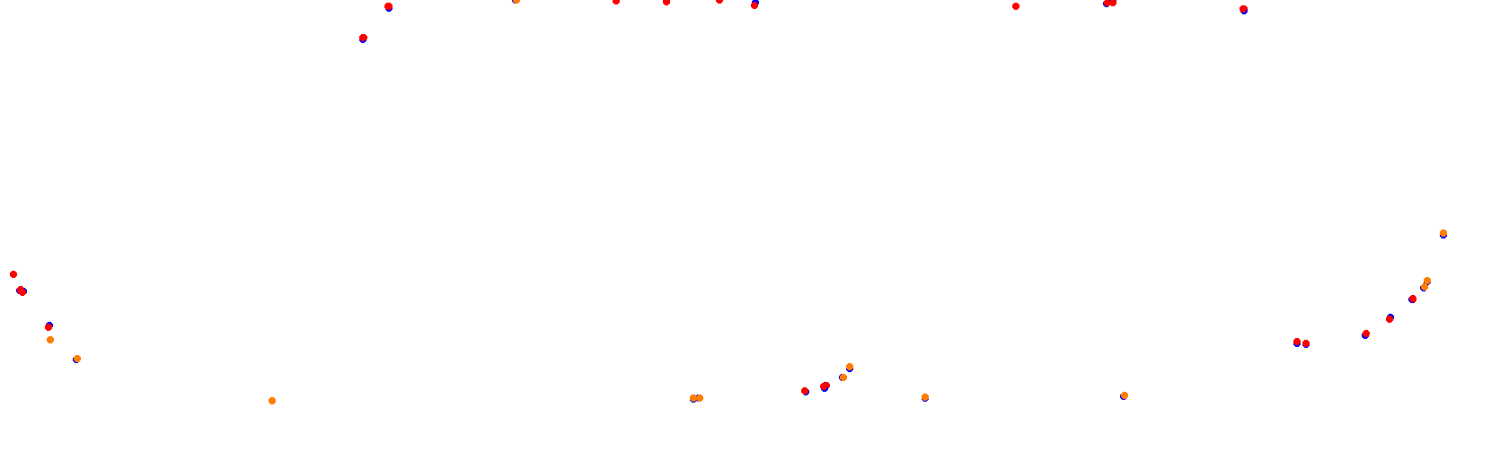 Rafaela, trazado 3 collisions