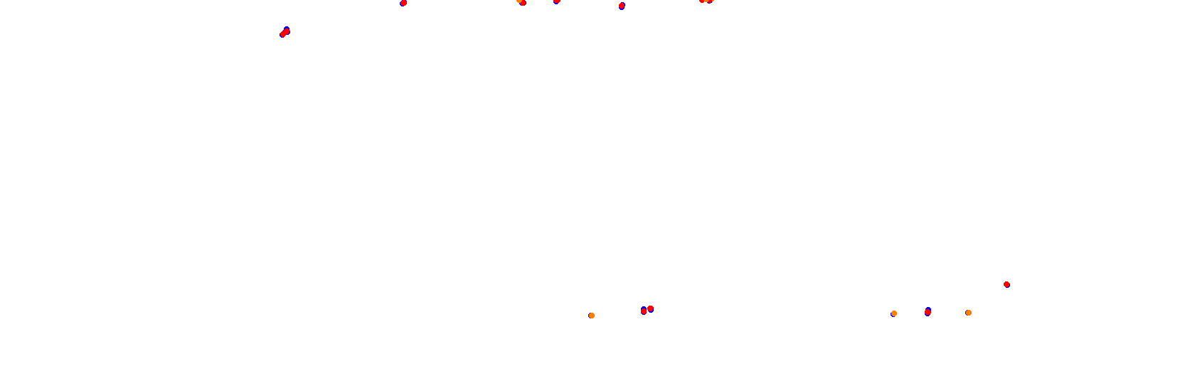 Rafaela, trazado 3 collisions