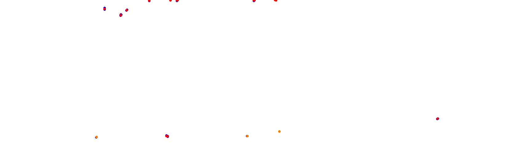 Rafaela, trazado 3 collisions