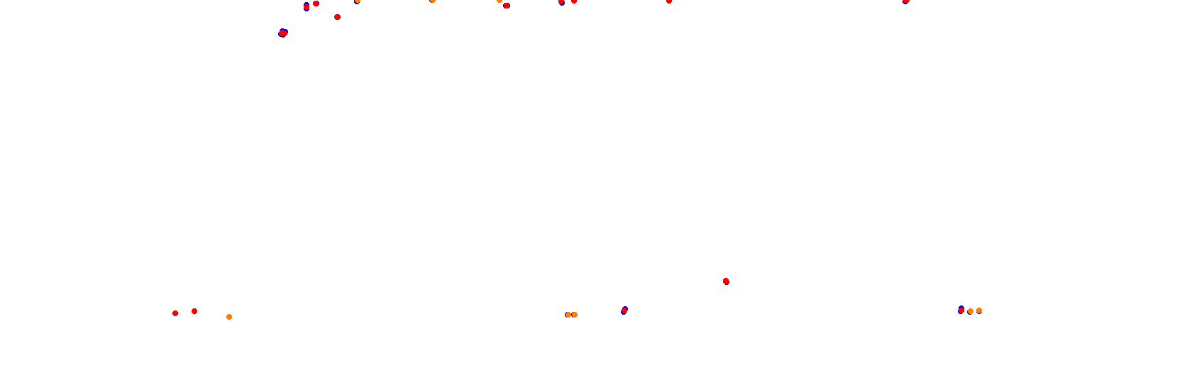 Rafaela, trazado 3 collisions
