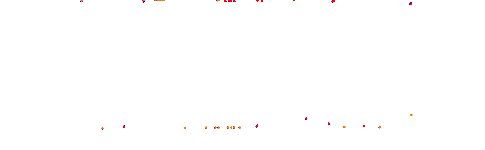 Rafaela, trazado 3 collisions