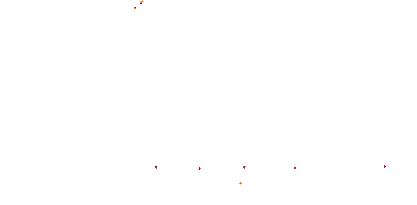 La Plata, Autodromo Roberto Mouras collisions