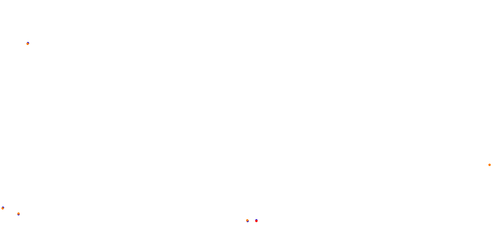 La Plata, Autodromo Roberto Mouras collisions