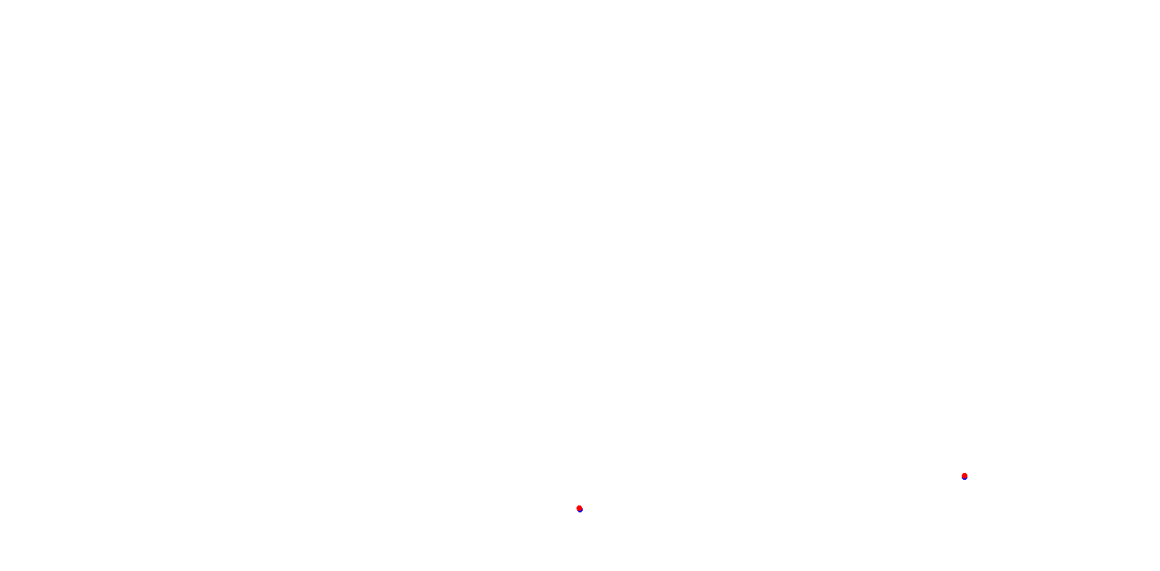 La Plata, Autodromo Roberto Mouras collisions
