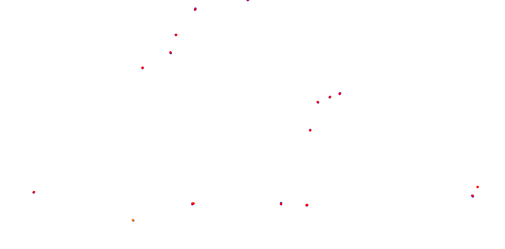 La Plata, Autodromo Roberto Mouras collisions