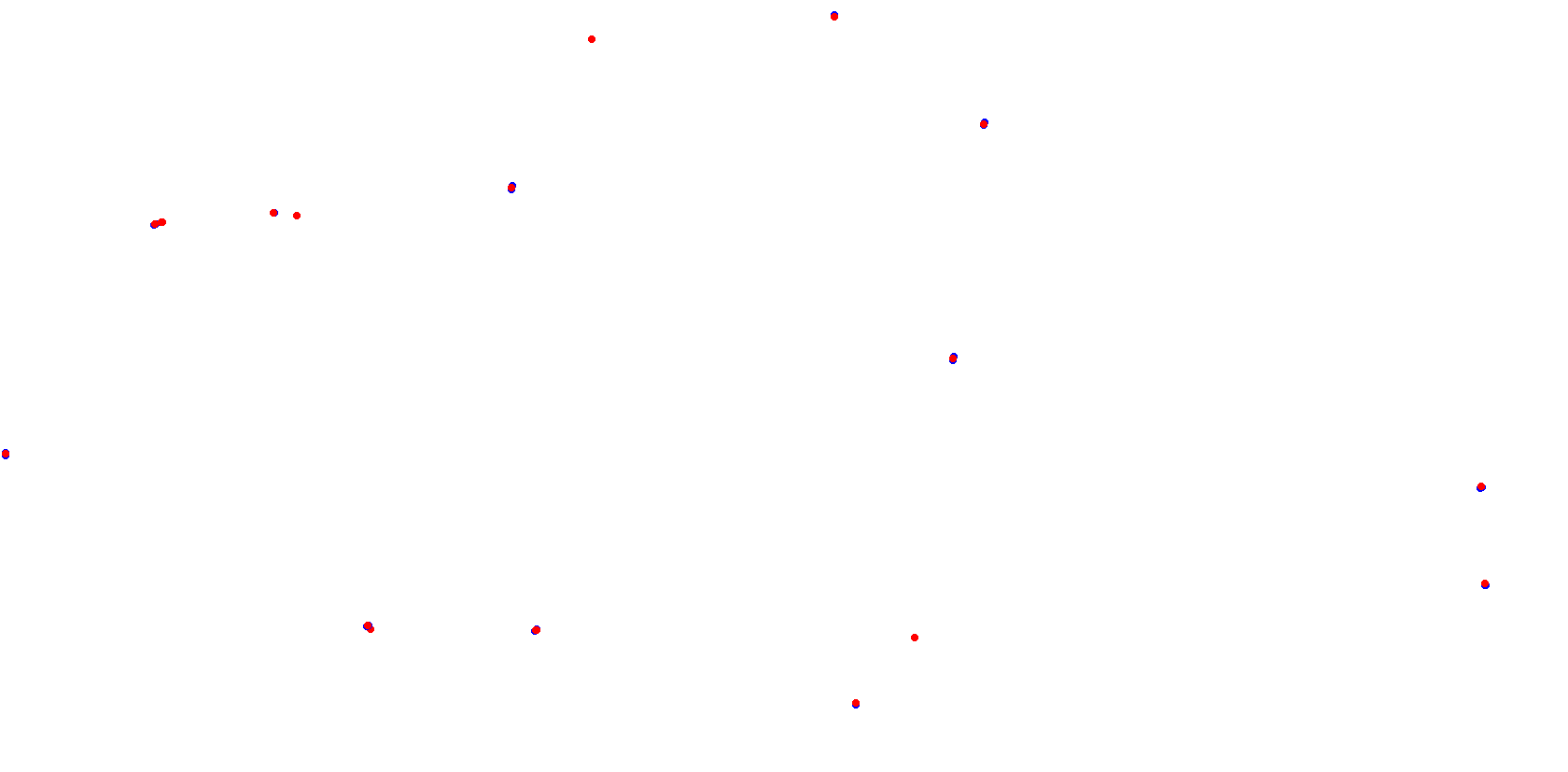 La Plata, Autodromo Roberto Mouras collisions