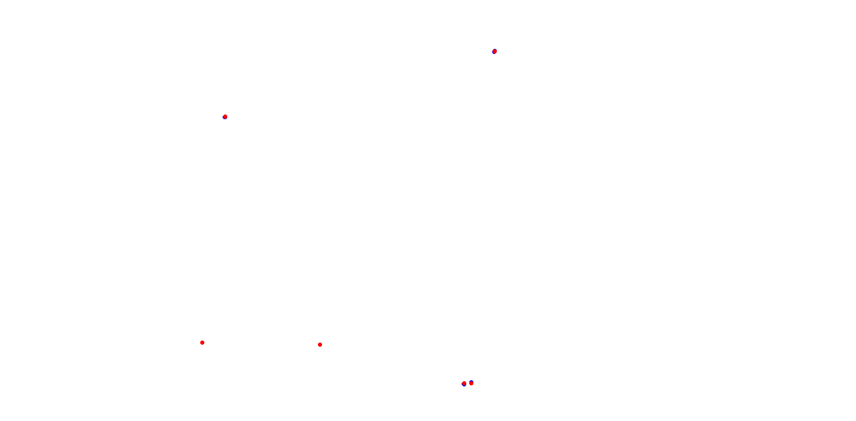 La Plata, Autodromo Roberto Mouras collisions