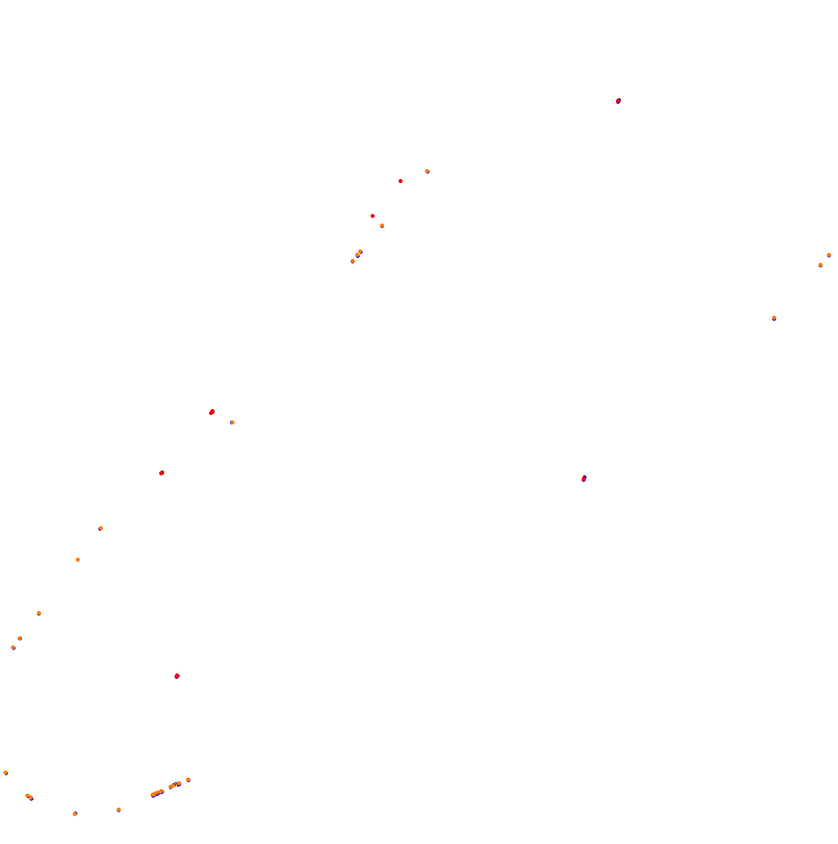 Autodromo de San Martin - Mendoza collisions