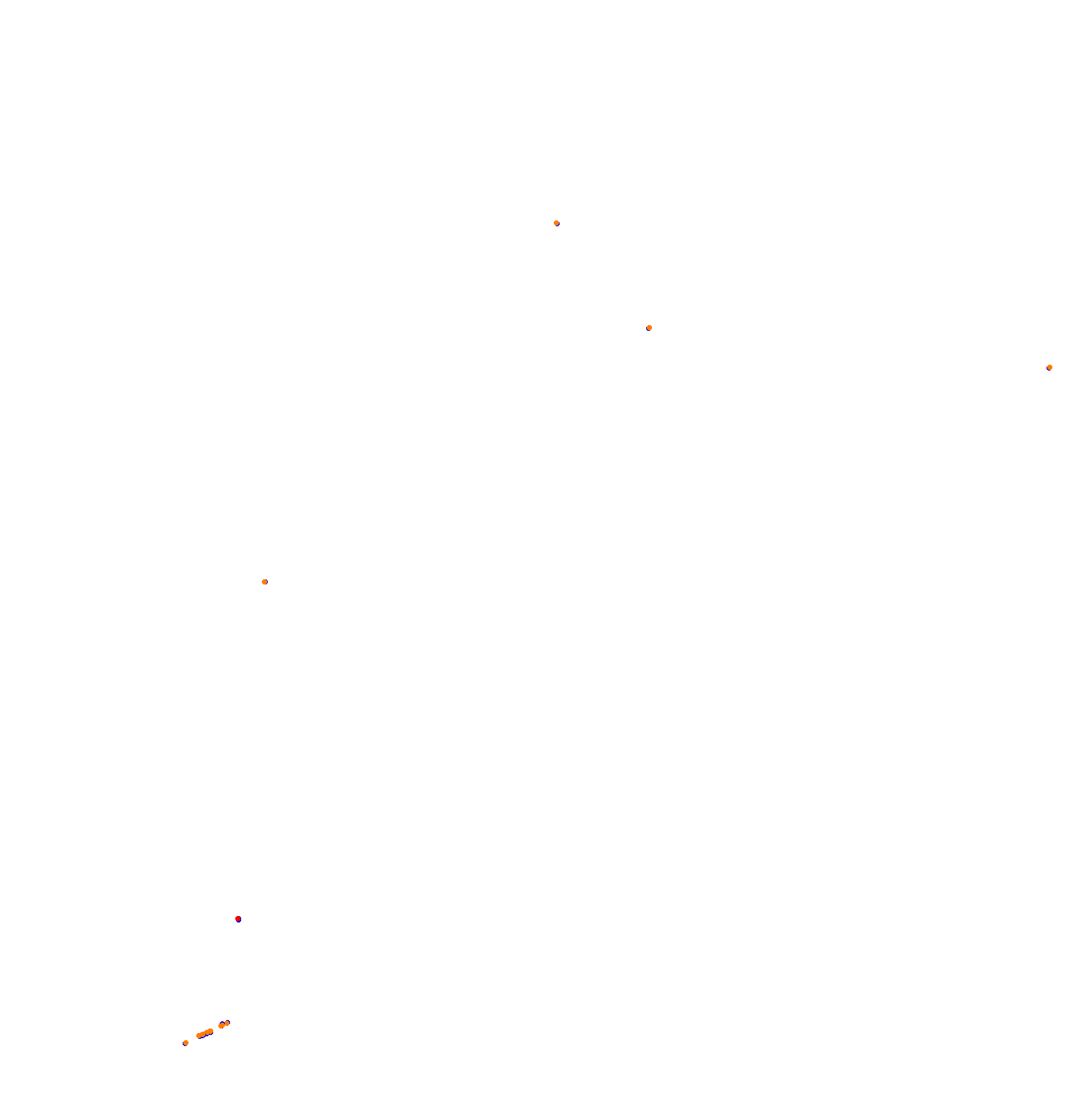 Autodromo de San Martin - Mendoza collisions