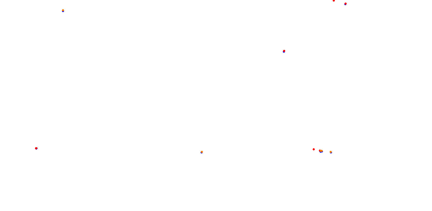 San Nicolas collisions