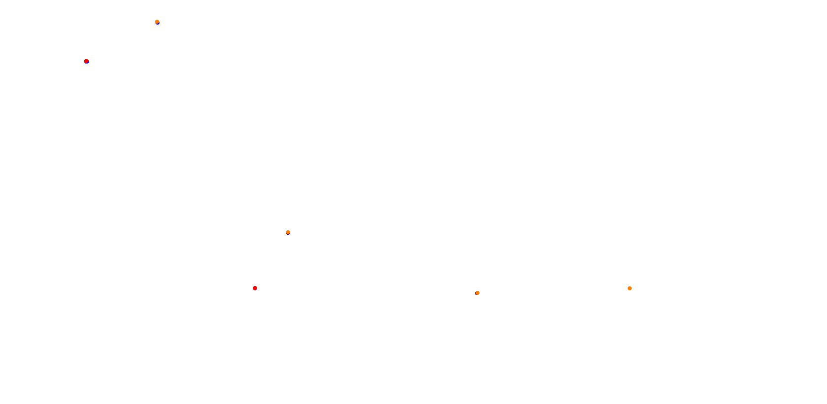 San Nicolas collisions
