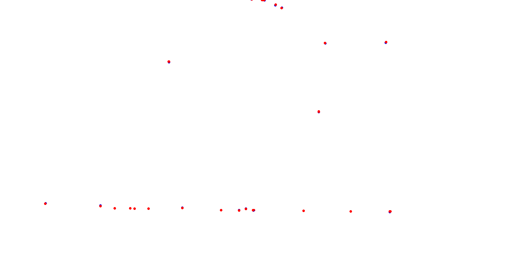 La Plata, Autodromo Roberto Mouras collisions