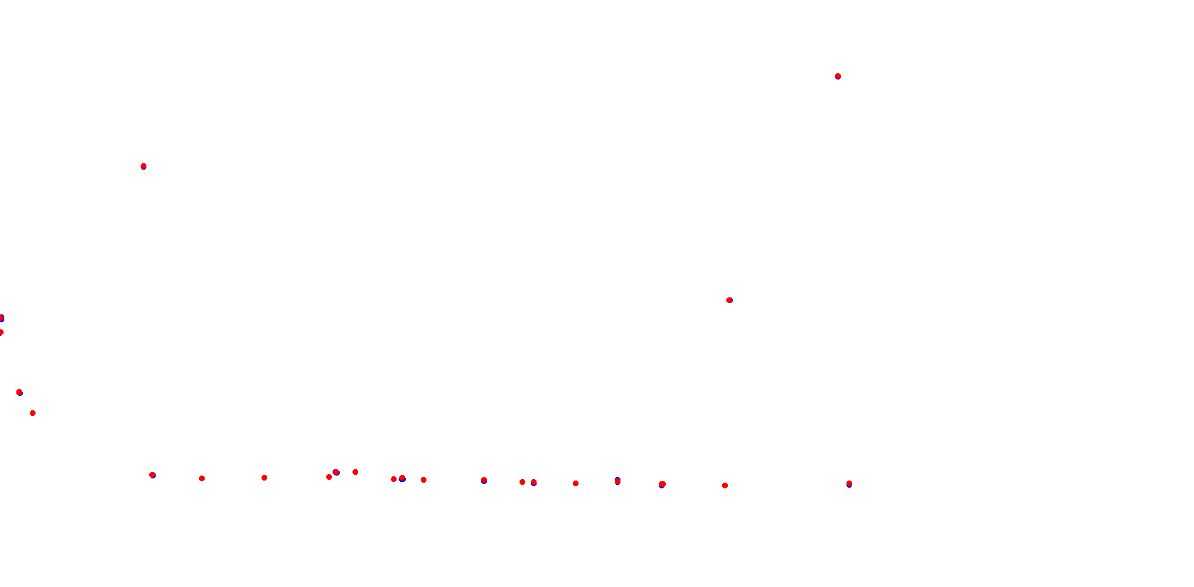 La Plata, Autodromo Roberto Mouras collisions