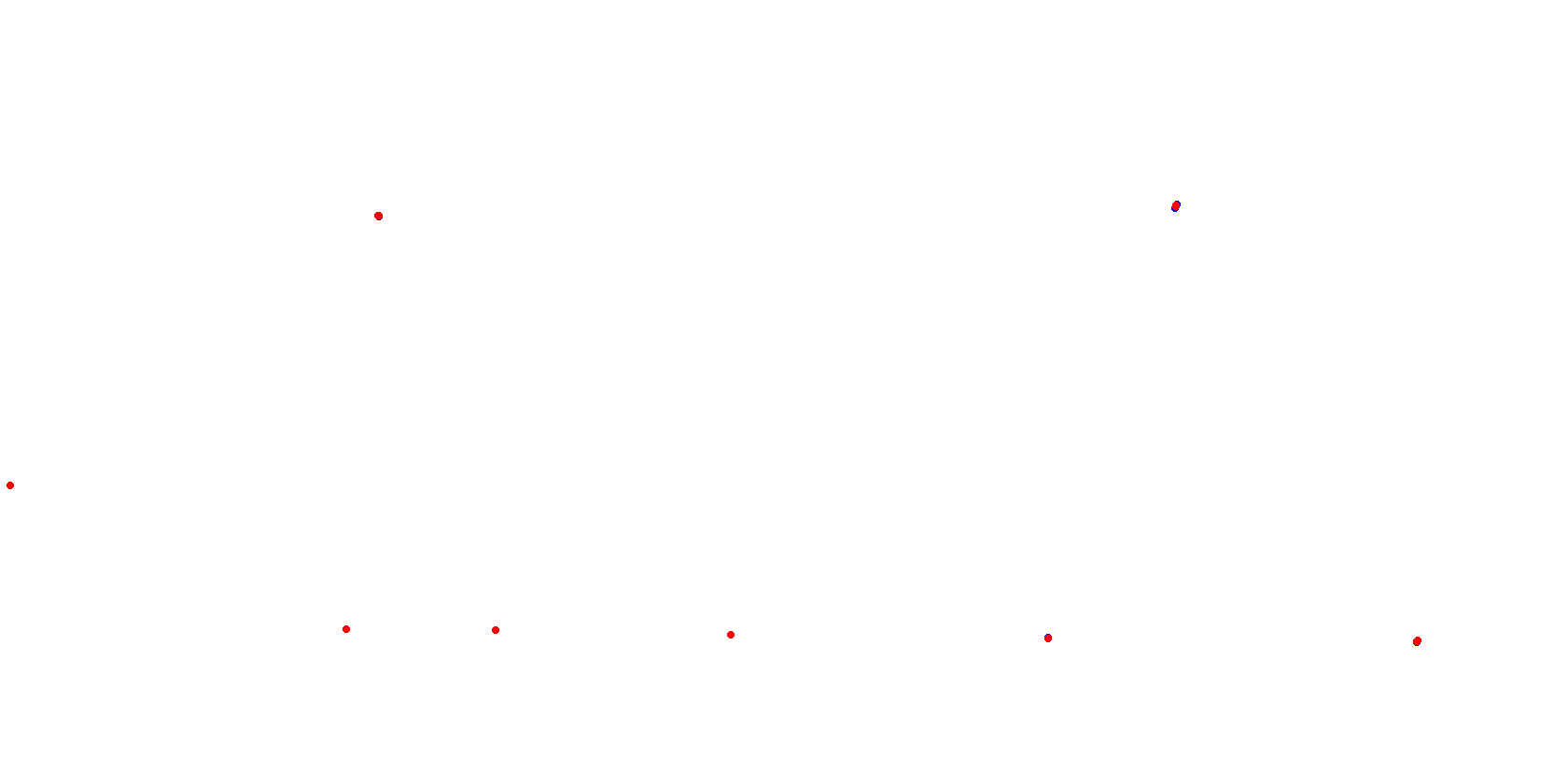 La Plata, Autodromo Roberto Mouras collisions