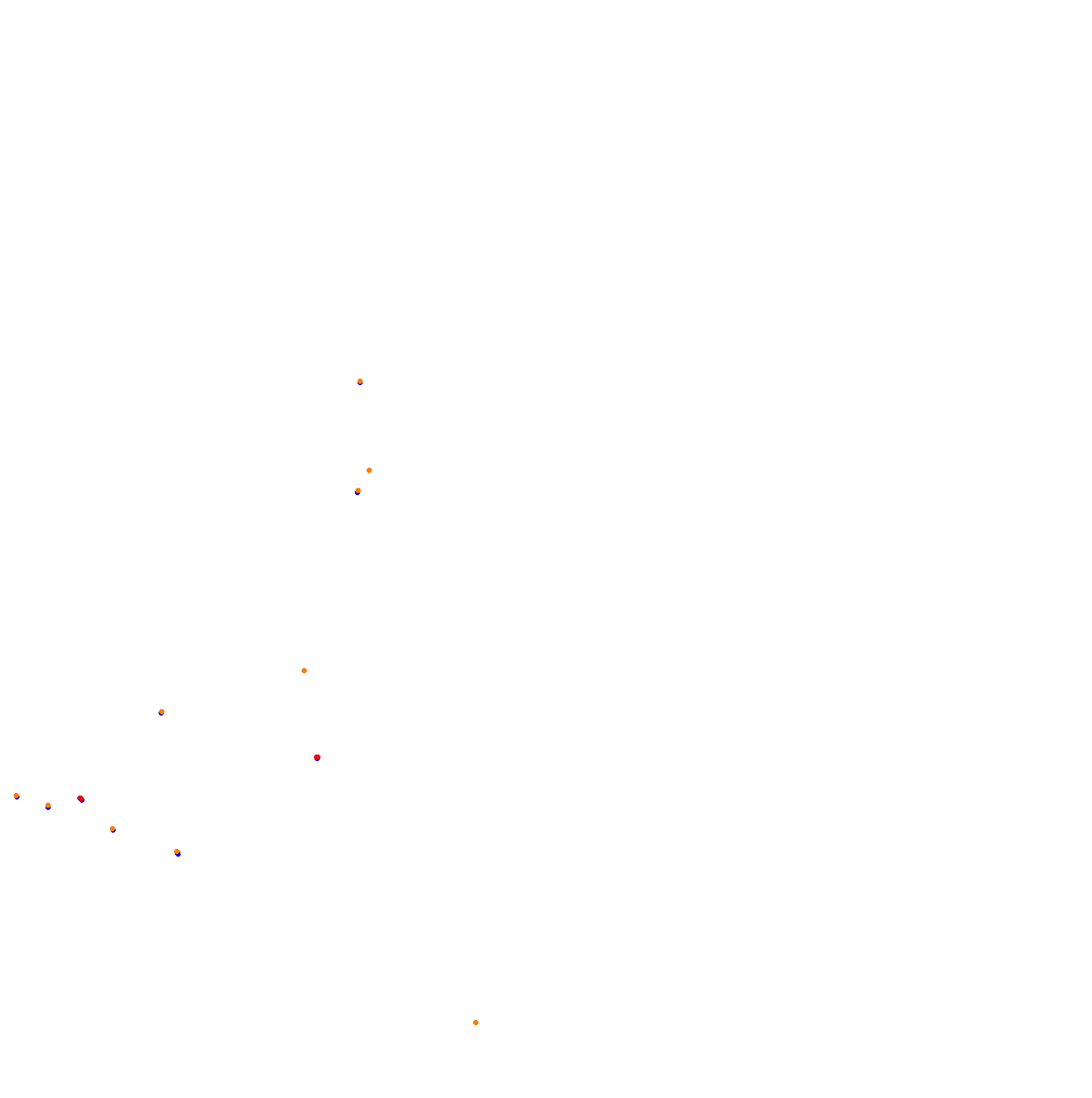 Autodrómo Internacional de Termas de Rio Hondo collisions