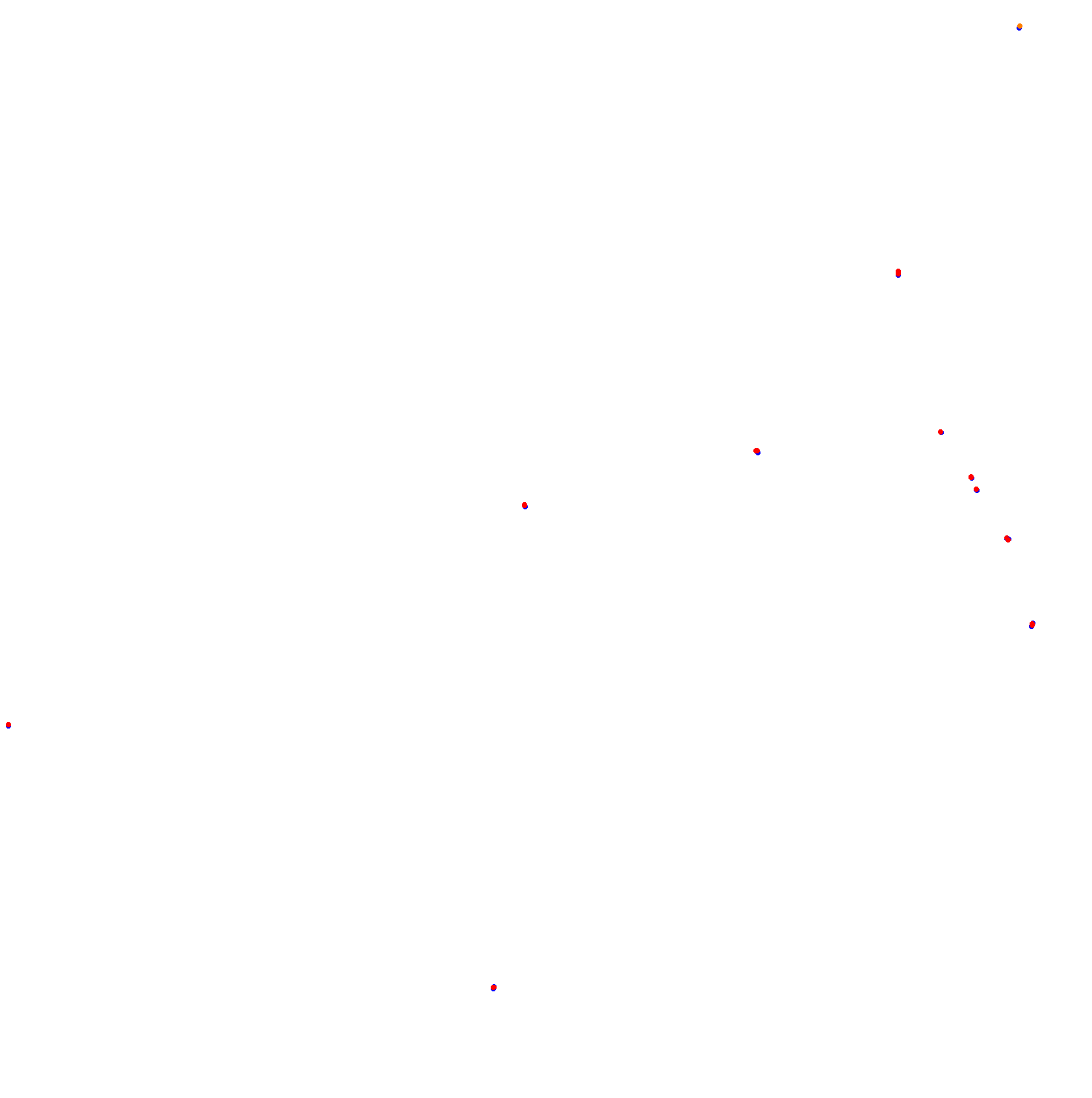 Autodrómo Internacional de Termas de Rio Hondo collisions
