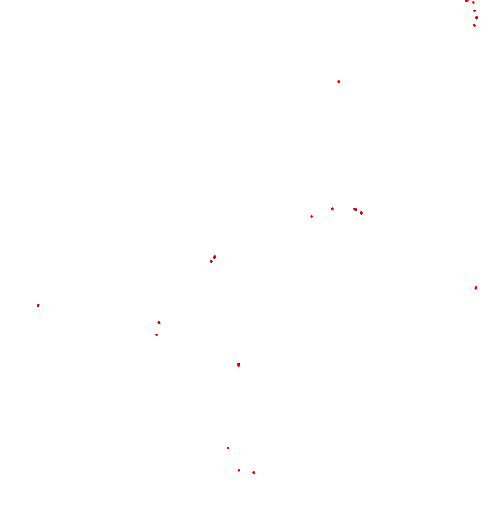Autodrómo Internacional de Termas de Rio Hondo collisions