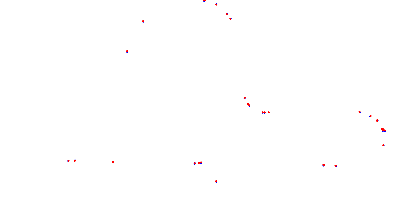 La Plata, Autodromo Roberto Mouras collisions