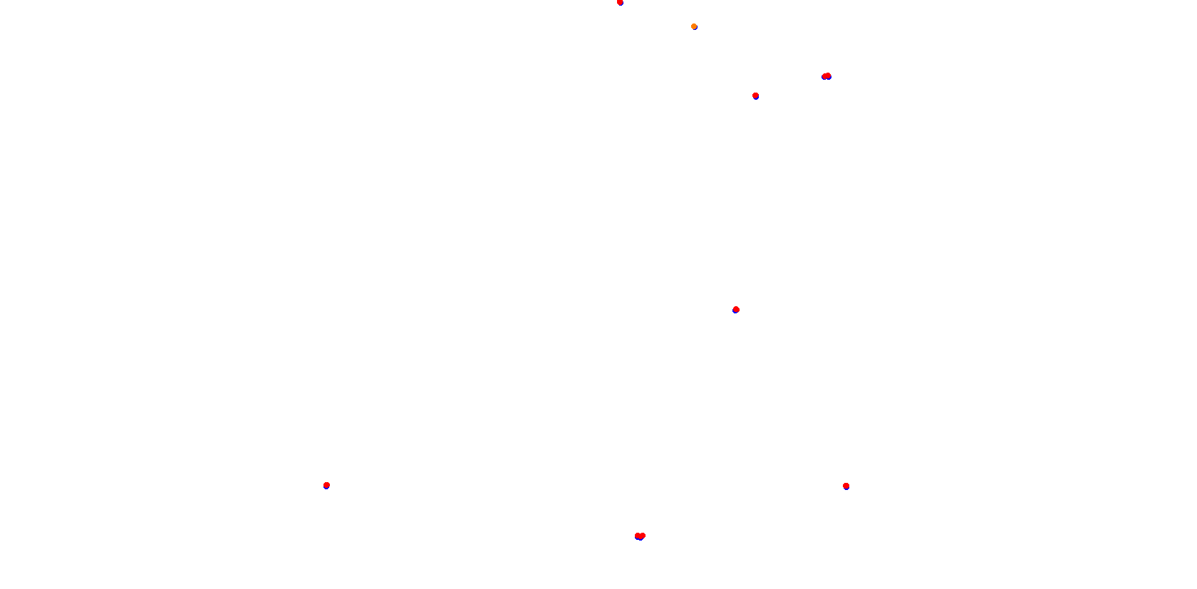 La Plata, Autodromo Roberto Mouras collisions