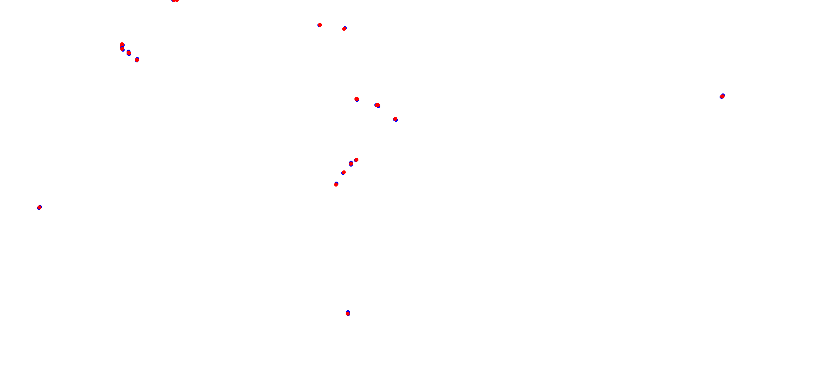 villicum_h22 collisions